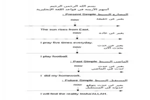 أسهم الأزمنة في قواعد اللغة الإنجليزية